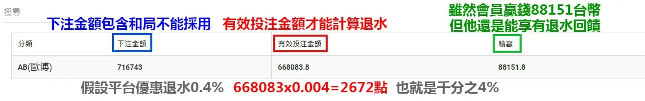 財神娛樂城退水是什麼？