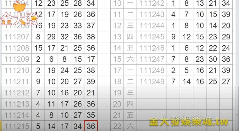 10月20日財神娛樂城-今彩539從哪跌倒就從哪爬起來!36 財神娛樂城-今彩539