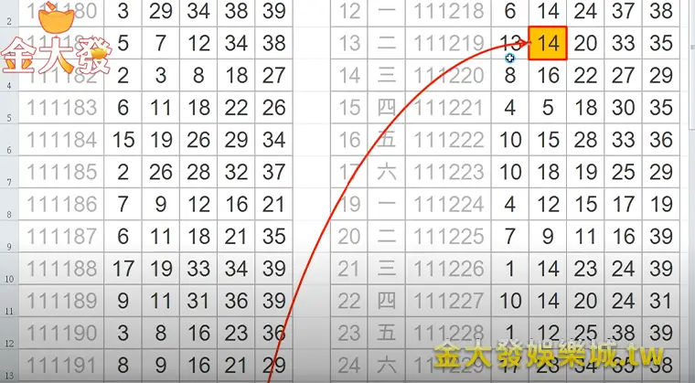 10月20日財神娛樂城-今彩539從哪跌倒就從哪爬起來!14 財神娛樂城-今彩539