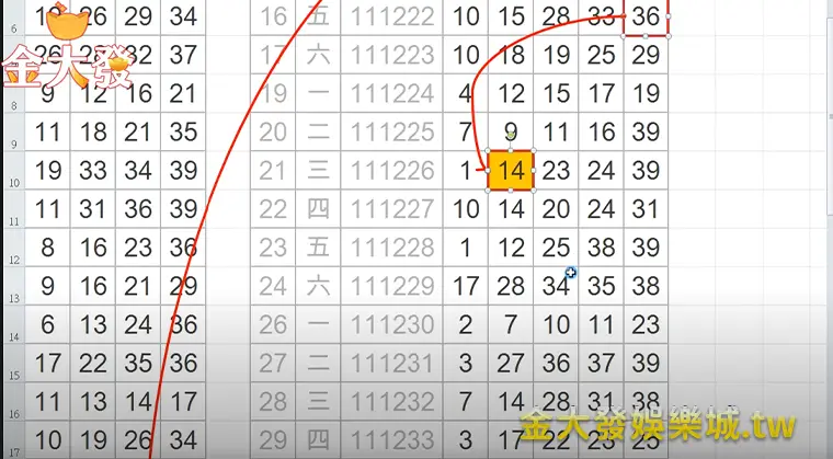 10月20日財神娛樂城-今彩539從哪跌倒就從哪爬起來!36拖14 財神娛樂城-今彩539
