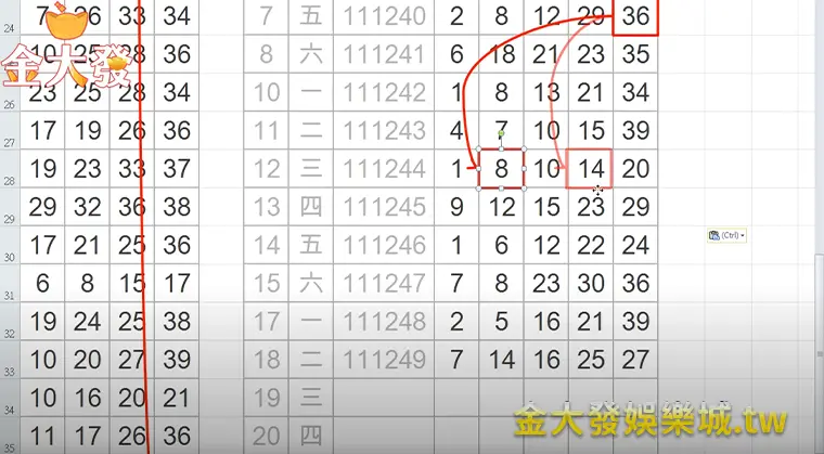 10月20日財神娛樂城-今彩539從哪跌倒就從哪爬起來!第五次36拖14 財神娛樂城-今彩539
