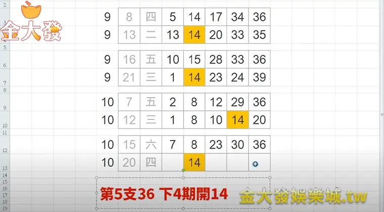 10月20日財神娛樂城-今彩539從哪跌倒就從哪爬起來!第五次36拖14綜合表單 財神娛樂城-今彩539