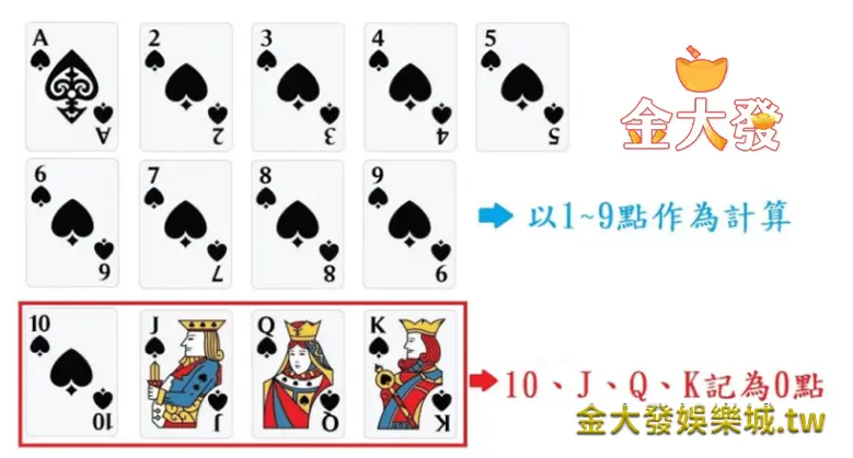 百家樂贏錢公式規則-點數計算-財神娛樂城