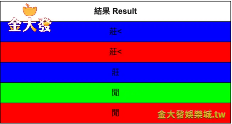 百家樂小路-財神娛樂城