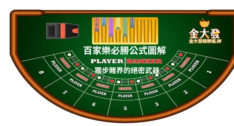 想超越賭神嗎?我們的百家樂必勝公式圖解全面剖析遊戲秘辛-財神娛樂城 百家樂必勝公式圖解-獨步賭界的絕密武器-財神娛樂城
