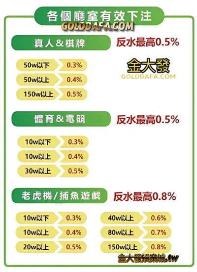 財神娛樂城返水優惠計算表